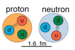 کوارک ها اجزای تشکیل دهنده پروتون ونوترون